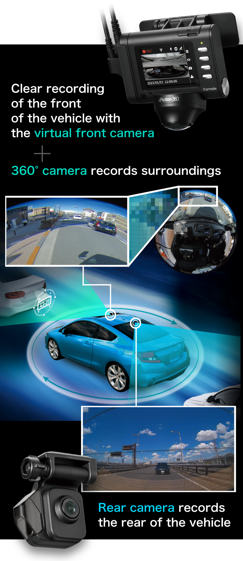バーチャルフロントカメラで車両前方をクリアに記録+360°カメラで周囲を記録 リヤカメラであおり運転を記録