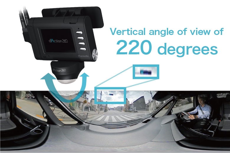 Vertical angle of view of 220 degrees